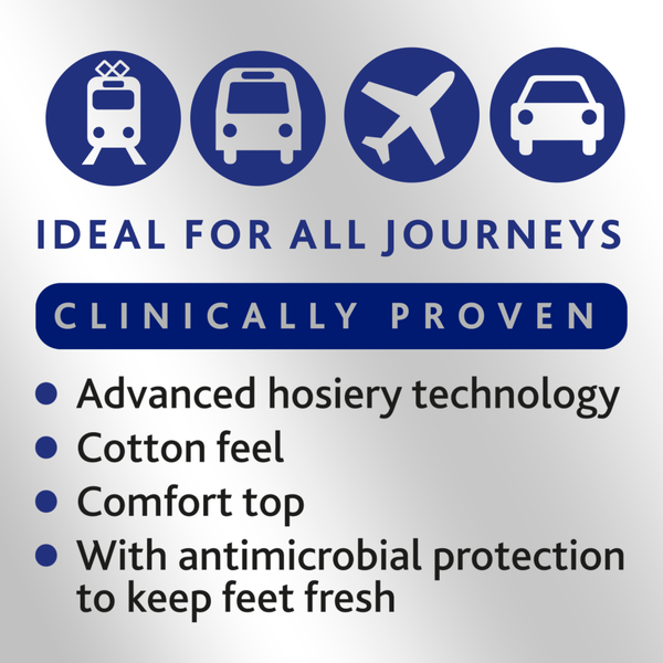 A graphic with train, bus, plane, and car icons labeled Ideal for All Journeys showcases Scholl Flight Socks Black (Size 9-12). It states Clinically Proven with features like advanced hosiery tech for circulation, cotton feel, comfort top, antimicrobial protection—ideal to prevent deep vein thrombosis.