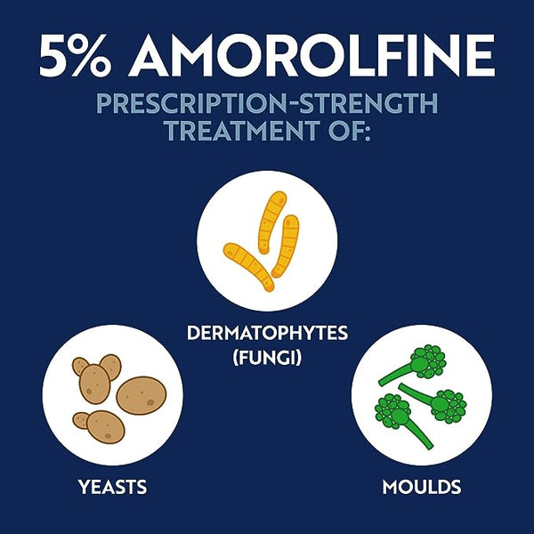 Infographic features 5% w/v Amorolfine, highlighting its potent action against Dermatophytes, Yeasts, and Moulds with circular images. Set on a dark blue background, its perfect for fans of Curanail Fungal Nail Treatment - Once Weekly 3ml.
