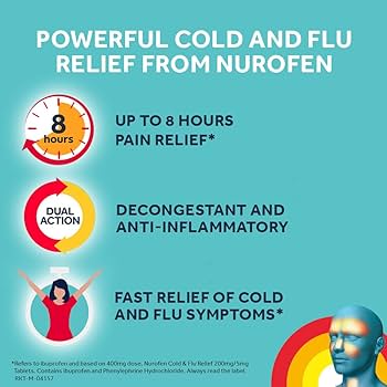 Infographic titled Powerful Cold and Flu Relief from Nurofen Cold and Flu Relief Tablets. Features icons: clock for 8-hour pain relief, dual arrows for ibuprofens decongestant and anti-inflammatory actions, person for quick symptom relief, and a blue head with a highlighted sinus area.