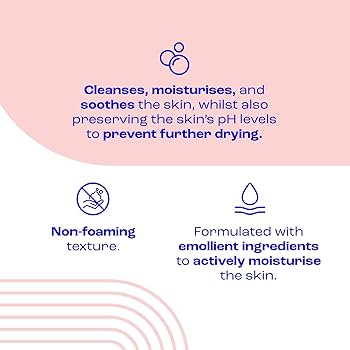Infographic with text: E45 Emollient Wash Cream (250ml) gently cleanses, moisturises, and soothes dry, itchy skin while maintaining skin’s pH. Dermatologically tested by E45 with a non-foaming texture and active emollients.