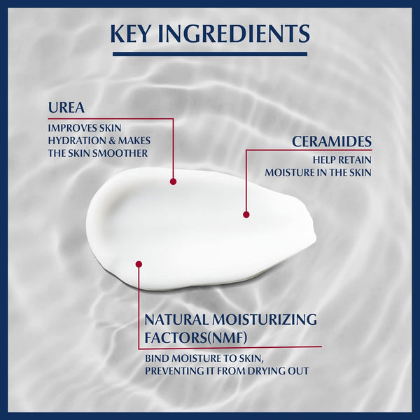 Eucerin 5% Urea Hand Cream (75ml) features a smooth cream on a textured backdrop, highlighting key ingredients: Urea for hydration and smoothness, Ceramides for moisture retention, and Natural Moisturizing Factors to bind moisture to the skin—ideal for intensively moisturizing dry hands.