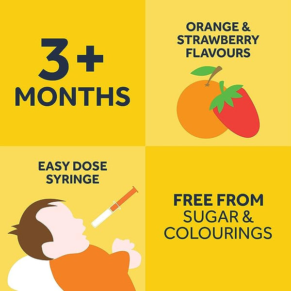 The illustration includes four sections: 3+ months text, images of orange and strawberry with Orange & Strawberry Flavours, a baby alongside an Easy Dose Syringe, and Free From Sugar & Colourings on yellow—perfect for Nurofen for Children providing NSAID relief.