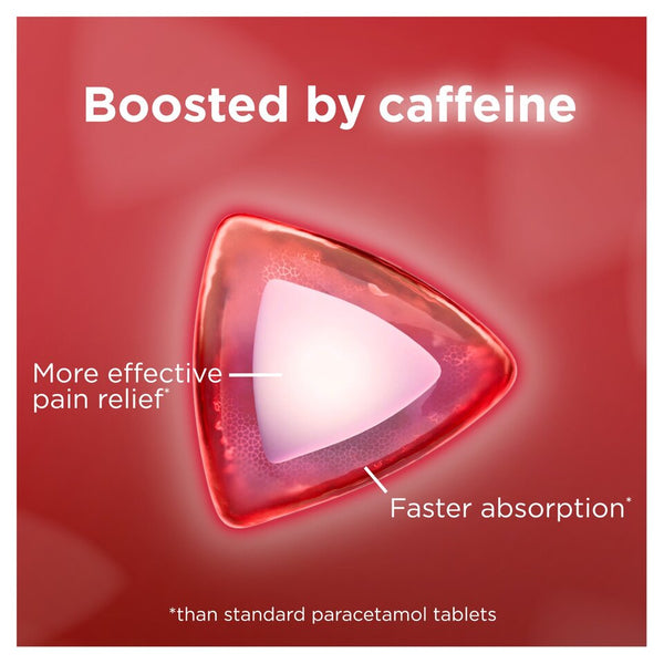 A red triangular pill on a red background highlights Boosted by caffeine, More effective pain relief, and Faster absorption. Ideal for headaches, Panadol Extra Soluble Tablets (24 tablets) are noted as more effective than standard paracetamol tablets.