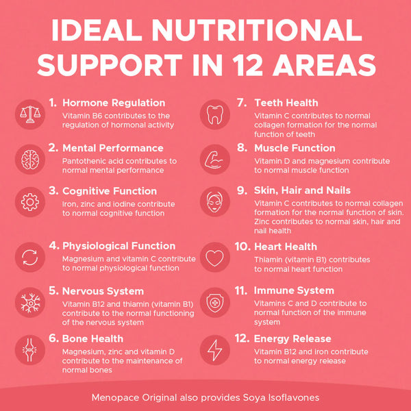 The Vitabiotics Menopace Original (90 tablets) infographic highlights key nutrients and supplements supporting hormone balance, cognition, menopause health, bones, muscles, skin, hair, heart health, immunity, nervous system function, and energy.