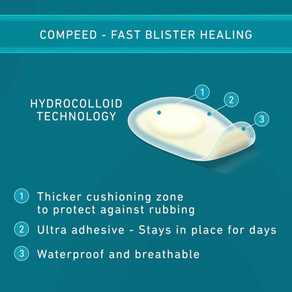 Image of Compeed Underfoot Blister 5 Plaster, highlighting its hydrocolloid tech, thicker cushioning for underfoot protection, ultra-adhesive nature for long wear, and waterproof breathable material. Text states: Fast Blister Healing and Pain Relief.