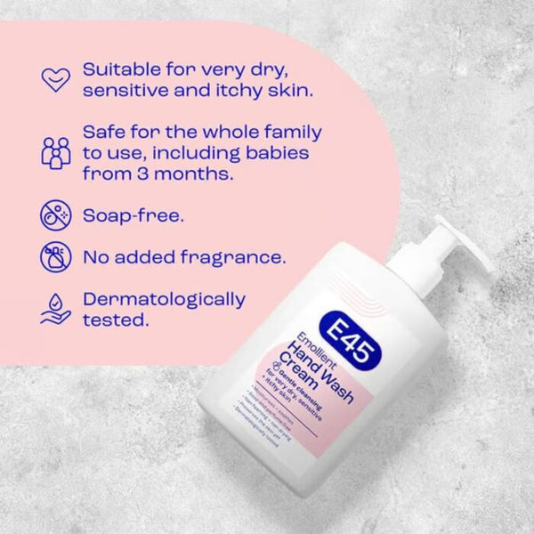 A white 250ml bottle of E45 Emollient Wash Cream sits on a light surface. Soap-free, fragrance-free, and dermatologically tested, it moisturizes dry, itchy skin—suitable for sensitive skin and babies from 3 months.