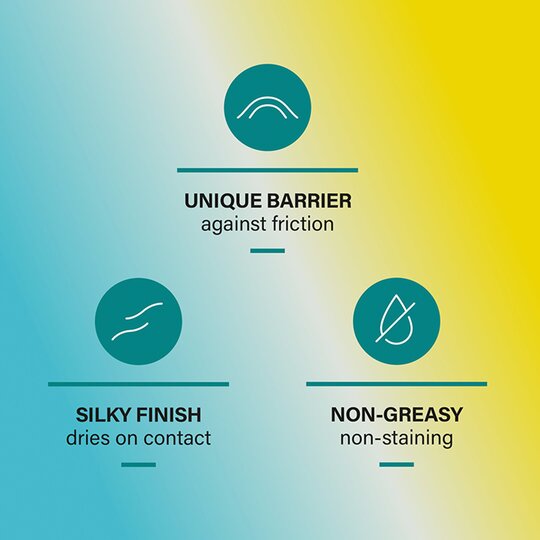 A gradient teal to yellow background showcases three icons: a curved line for Lanacanes Unique Barrier against friction protection, a wavy line for Silky Finish dries on contact, and a leaf representing the Non-Greasy non-staining formula of Lanacane Anti Chafing Gel (28g).