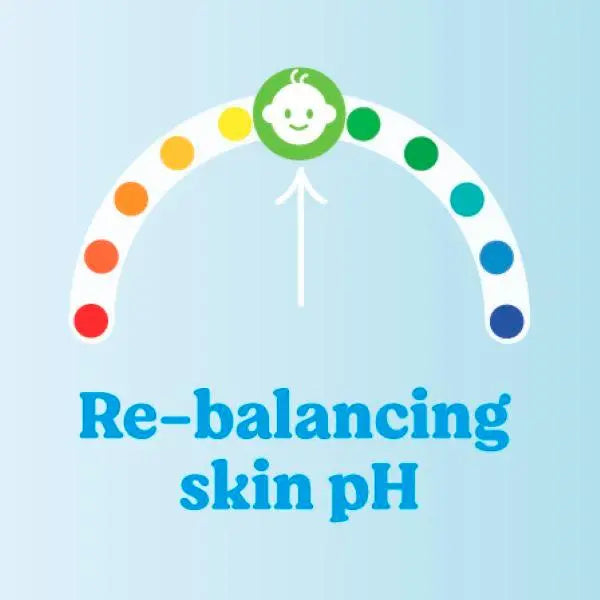 A color scale with a smiling baby icon at the top and the words “Re-balancing skin pH” below it, set on a light blue background—perfect for highlighting Huggies Pure Extra Care Sensitive Plastic Free Baby Wipes (48 pack), made by Huggies and ideal for sensitive skin.