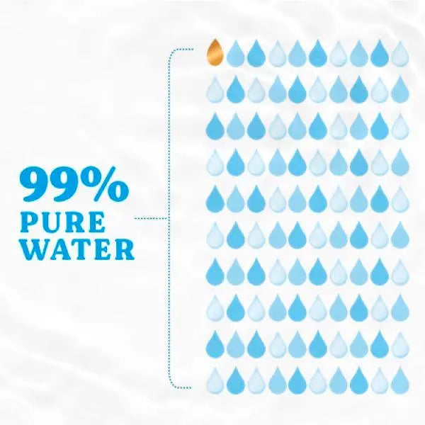 A graphic featuring 99 blue water droplets and 1 brown drop with the text “99% Pure Water” to highlight water purity—ideal for Huggies Pure Extra Care Sensitive Plastic Free Baby Wipes (48 pack) by Huggies, which are gentle on sensitive skin and made from naturally derived fibres.