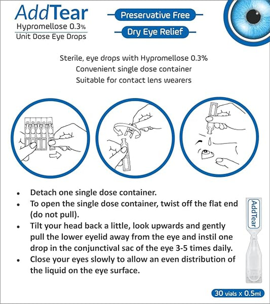 Instructional image for Addtear 0.3% Eye Drops SPF Unit Dose Pack (30) by TriOn Pharma, detailing how to open containers and apply drops. Text emphasizes preservative-free relief for dry eyes, safe for contact lens users, 30 vials of 0.5ml each included.