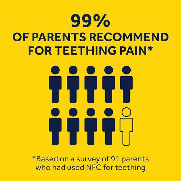 Image displays the statistic: 99% of parents recommend for teething pain relief, with nine dark figures and one light figure. The note says, From a survey of 91 parents who used Nurofen for Children for Cold, Fever, and Pain - Strawberry (100ml) by Nurofen.