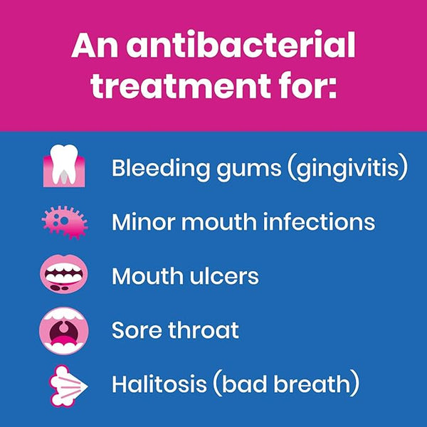 The infographic titled An antibacterial treatment for: uses icons to show Oraldene Medicated Antibacterials (200ml) benefits: a tooth for bleeding gums (gingivitis), a germ for minor mouth infections, a mouth for ulcers, Hexetidines role in sore throat relief, and breath depicting halitosis (bad breath).