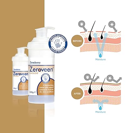The image shows two bottles of Zeroderma Zeroveen Emollient (500g) on the left, emphasizing its advantages for dry, sensitive skin. On the right, a before-and-after illustration indicates improved skin moisture retention and enhanced barrier protection with natural oatmeal.
