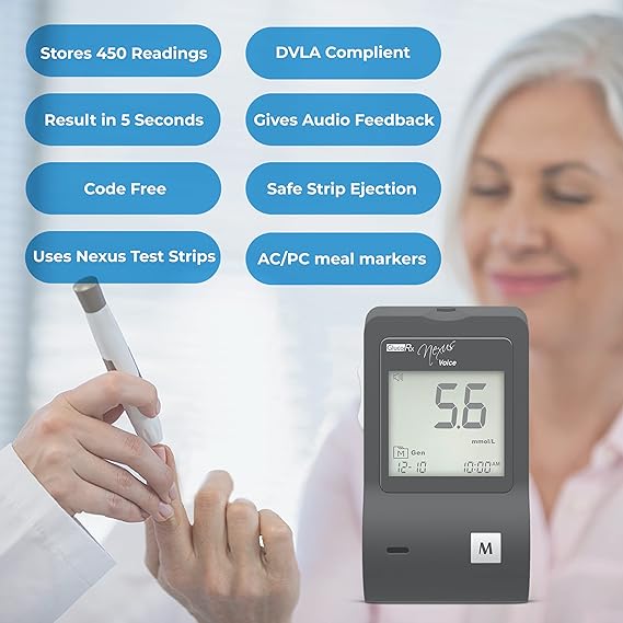 A person uses a pen-like object near anothers fingertip while the GlucoRx Nexus Monitoring System shows an accurate 5.6 mmol/L reading. Features like 450 reading storage, audio feedback, and code-free operation are highlighted for efficient blood glucose monitoring.