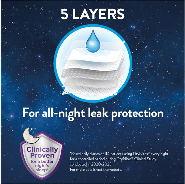 A graphic features five stacked absorbent layers with a large water droplet above, set against a starry night sky, emphasizing 5-layer all-night leak protection and a badge stating Clinically Proven for a better night’s sleep—ideal for bedwetting protection with Huggies Drynites Pyjama Pants 4-7 Girls (10 Pack) by Huggies.