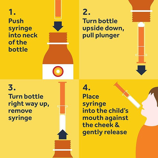 This illustration shows how to administer Nurofen for Children (Strawberry, 100ml) for cold, fever, and pain relief: 1. Insert syringe into bottle neck. 2. Invert bottle and pull plunger. 3. Upright the bottle, remove syringe. 4. Place syringe in childs mouth, gently release for NSAID dosing efficacy.