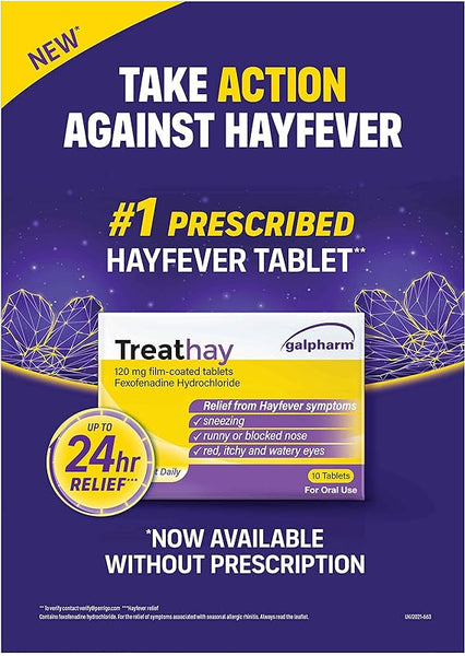 Promotional poster for Treathay Fexofenadine 120mg by Galpharm. Bold text: Take action against hayfever with trusted allergy relief, highlighting 24-hour symptom relief. States its the #1 prescribed antihistamine, now available without prescription. Packaging image at center.