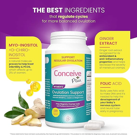 An infographic presents Conceive Plus Ovulation Support Capsules (120 count), emphasizing fertility and reproductive health benefits from Myo-Inositol, Ginger Extract, and Folic Acid, with visuals of ginger slices and folic acid capsules.