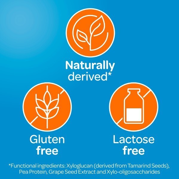 Three orange icons on a blue background highlight Fybocalm Diarrhoea Relief’s naturally derived, gluten free, and lactose free benefits. Xyloglucan and pea protein support digestive health and promote regular bowel movements.